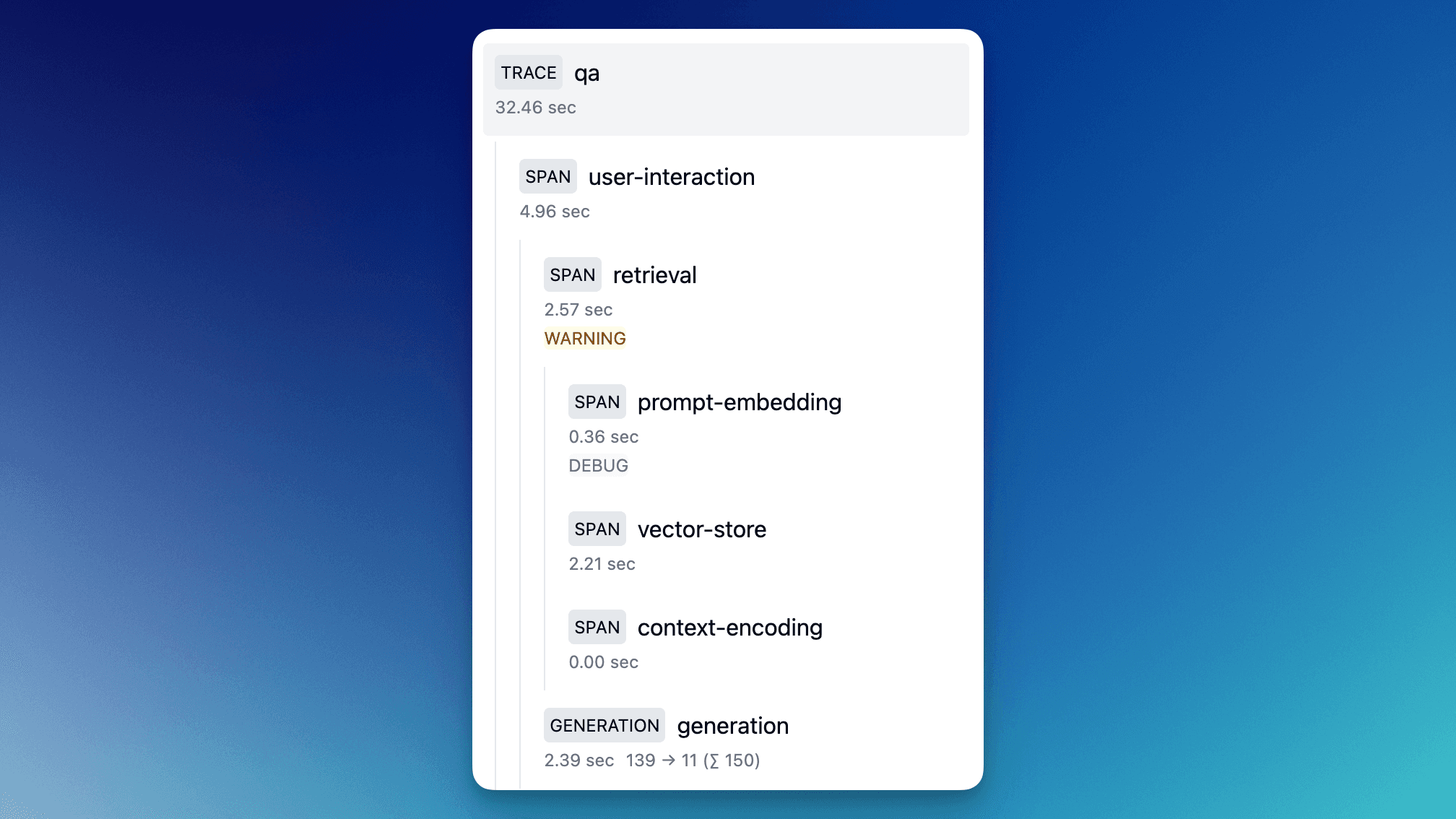 Nested traces